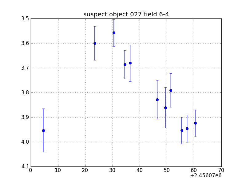 no plot available, curve is too noisy